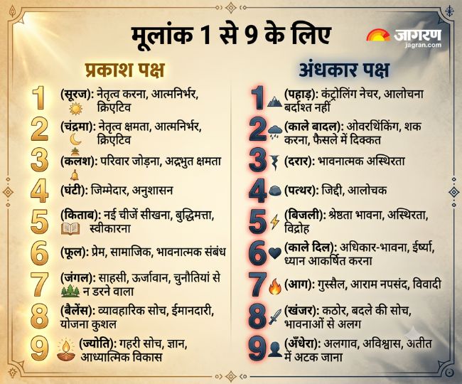 मूलांक 1 से 9 लाइट और डार्क साइड